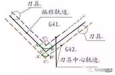 数控加工机床