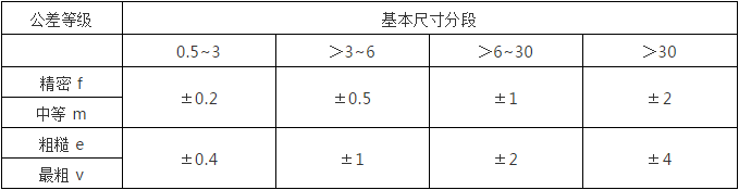 数控加工