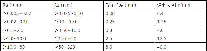 数控机床加工